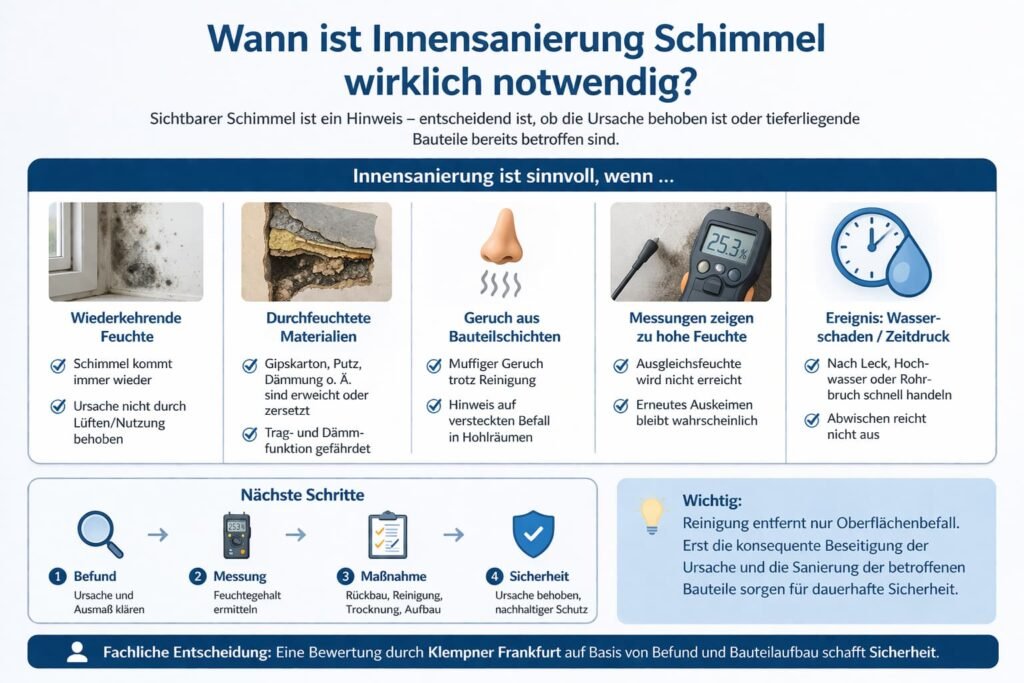 Wann ist innensanierung schimmel wirklich notwendig?